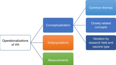 Navigating the Complex Landscape of Vaccine Hesitancy: A Global Challenge