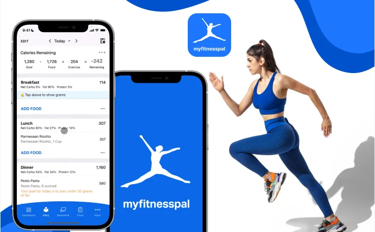 How MyFitnessPal Empowers Your Fitness Journey